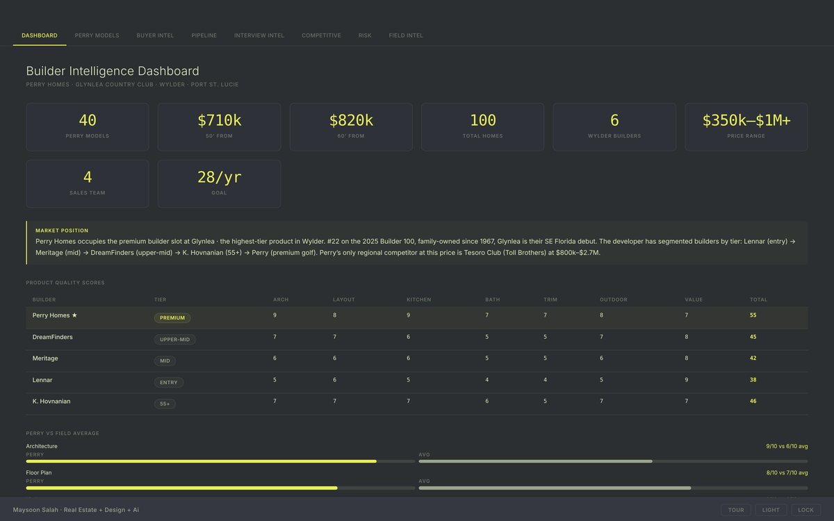 Perry Homes · Builder Intelligence Report