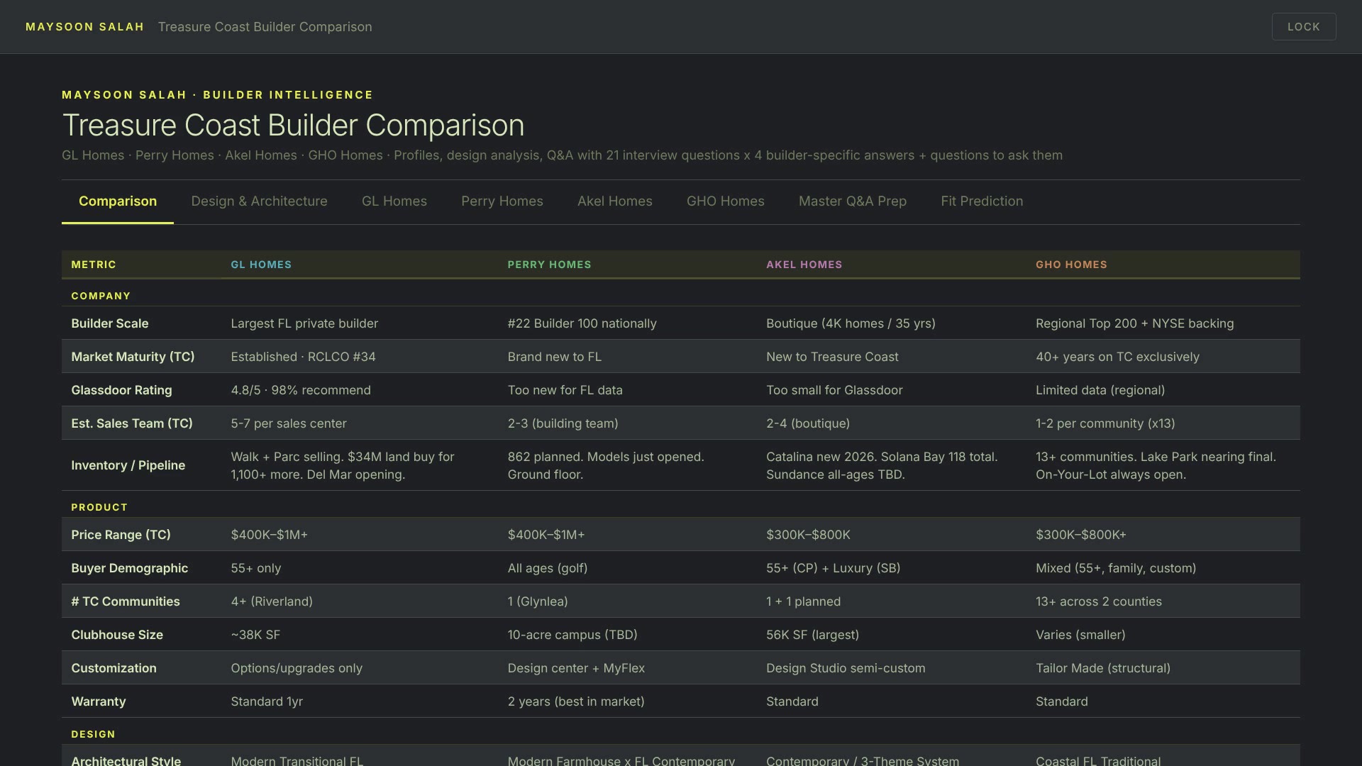 Builder comparison motion
